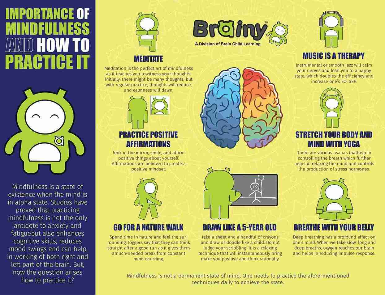 Importance of Mindfulness and How to Practice It?